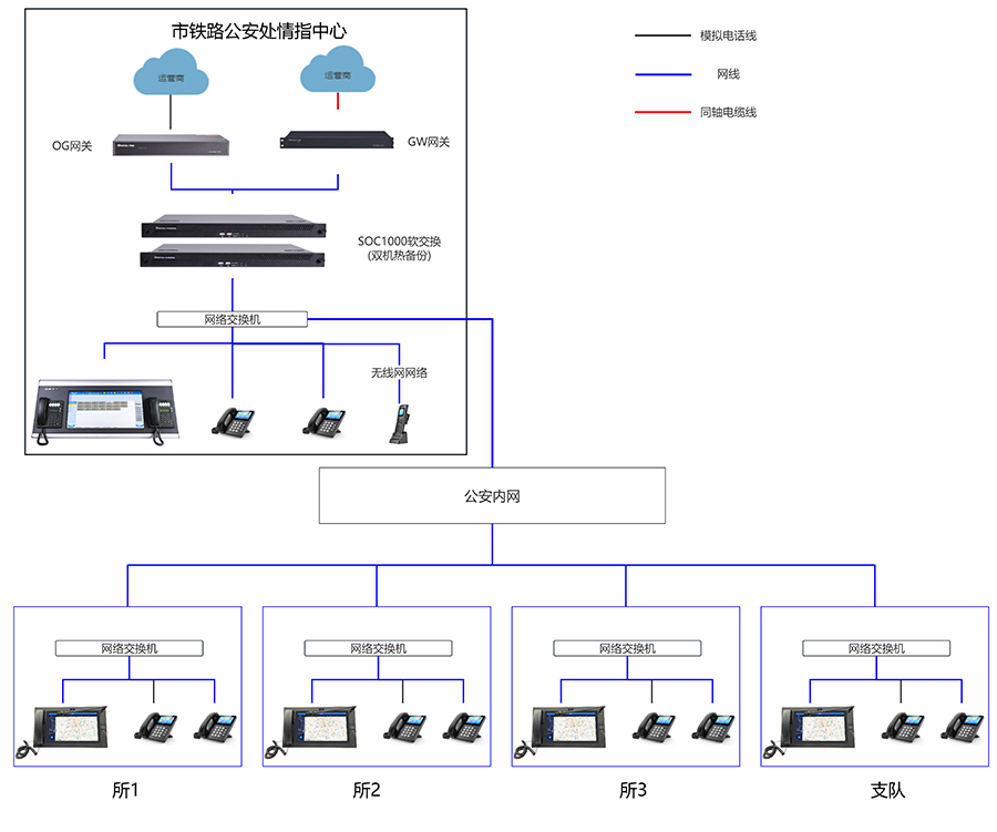 SOC1000調(diào)度指揮系統(tǒng)拓撲圖（?。?jpg